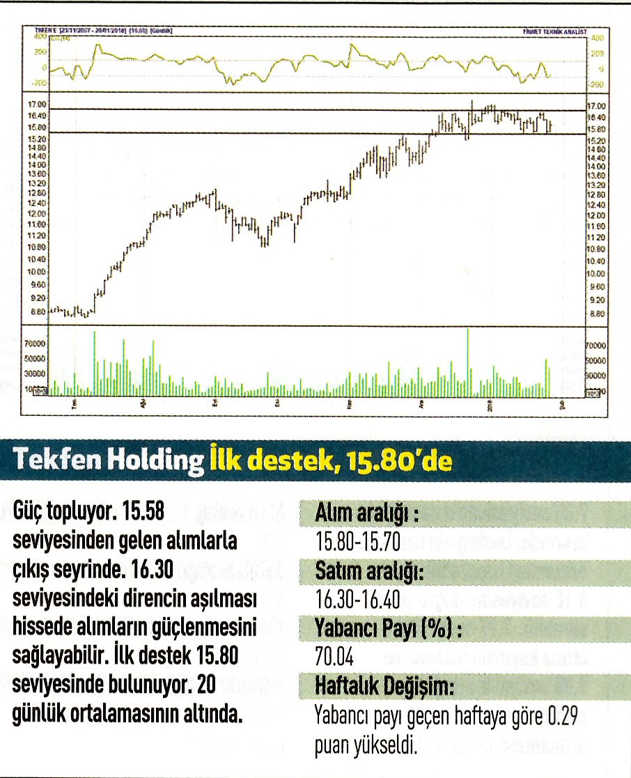 17 hisselik teknik analiz