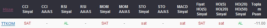 SAT sinyali veren hisseler 03-01-2018