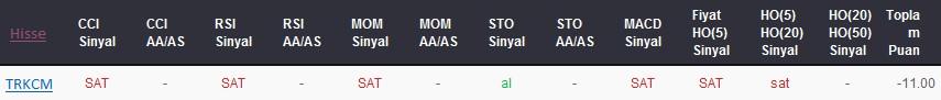 SAT sinyali veren hisseler 30-01-2018