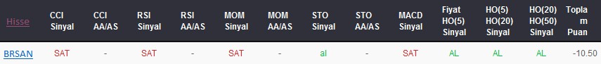SAT sinyali veren hisseler 30-01-2018