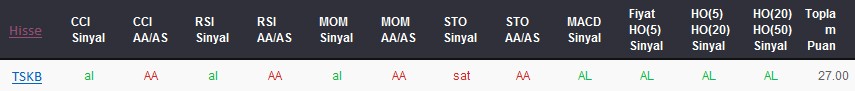 AL sinyali veren hisseler 30-01-2018