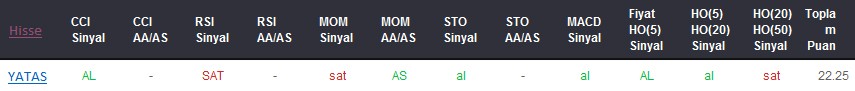 AL sinyali veren hisseler 30-01-2018
