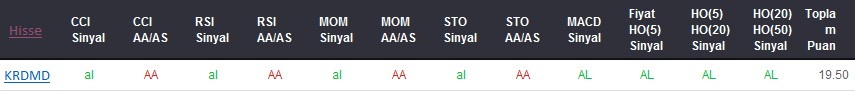 AL sinyali veren hisseler 04-01-2018