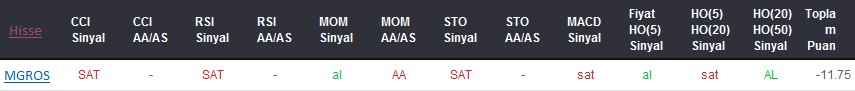 SAT sinyali veren hisseler 05-01-2018