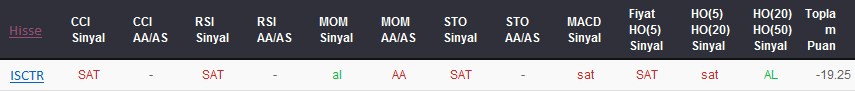 SAT sinyali veren hisseler 05-01-2018