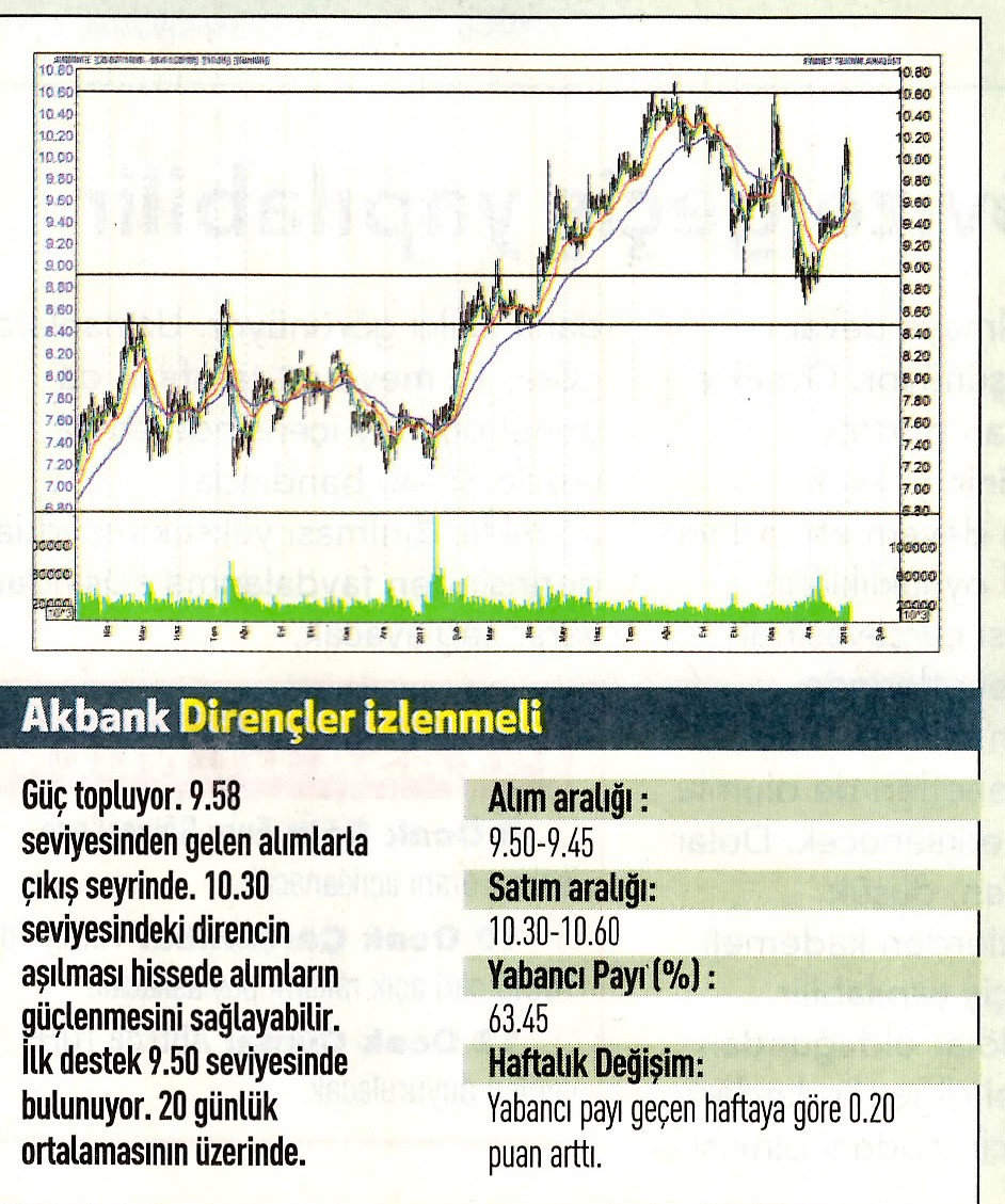 17 hisselik teknik analiz