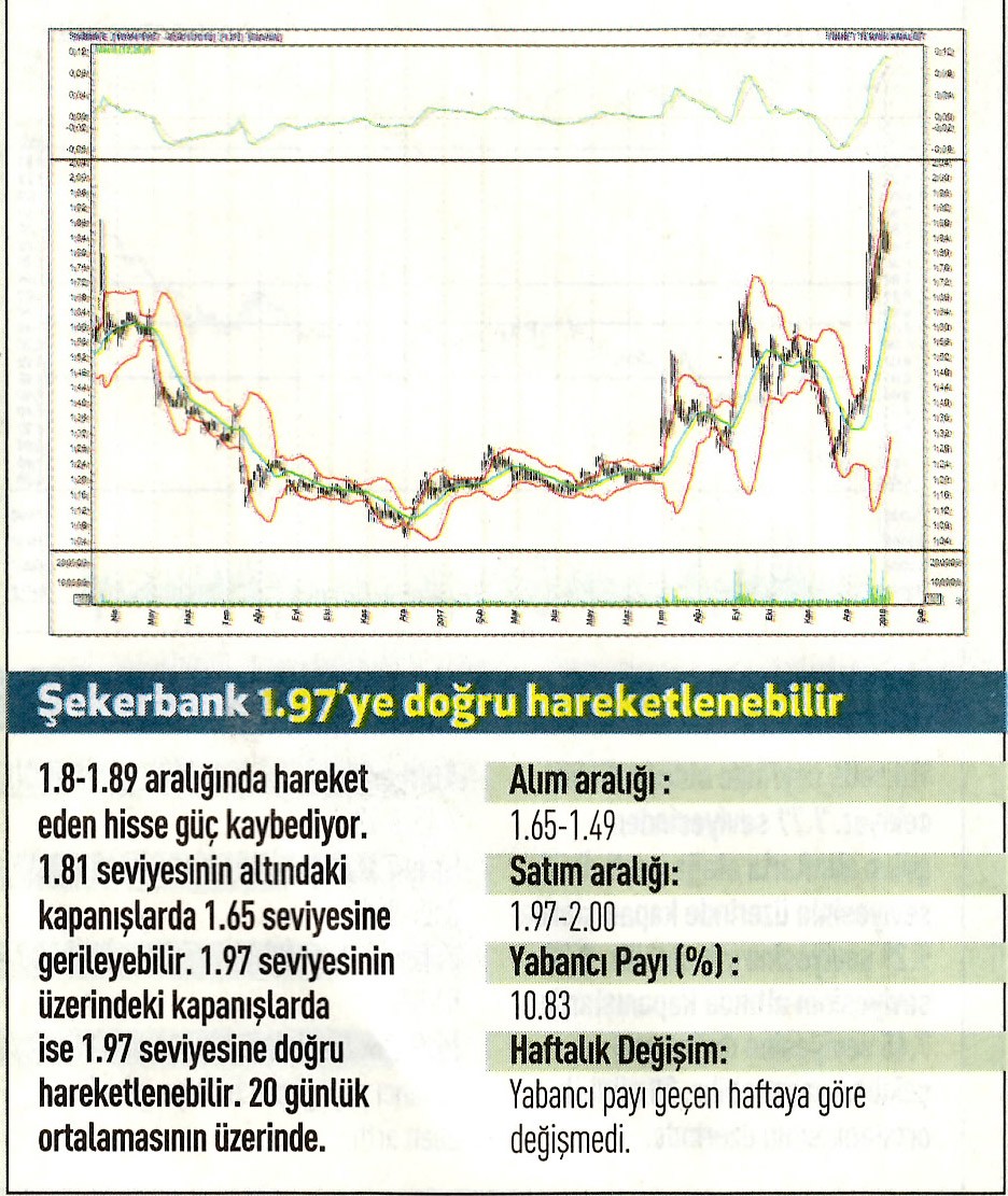 17 hisselik teknik analiz