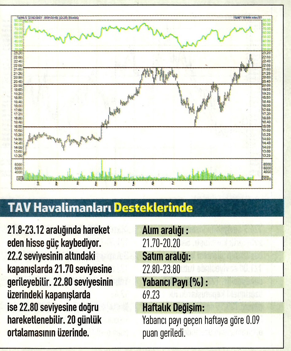 17 hisselik teknik analiz