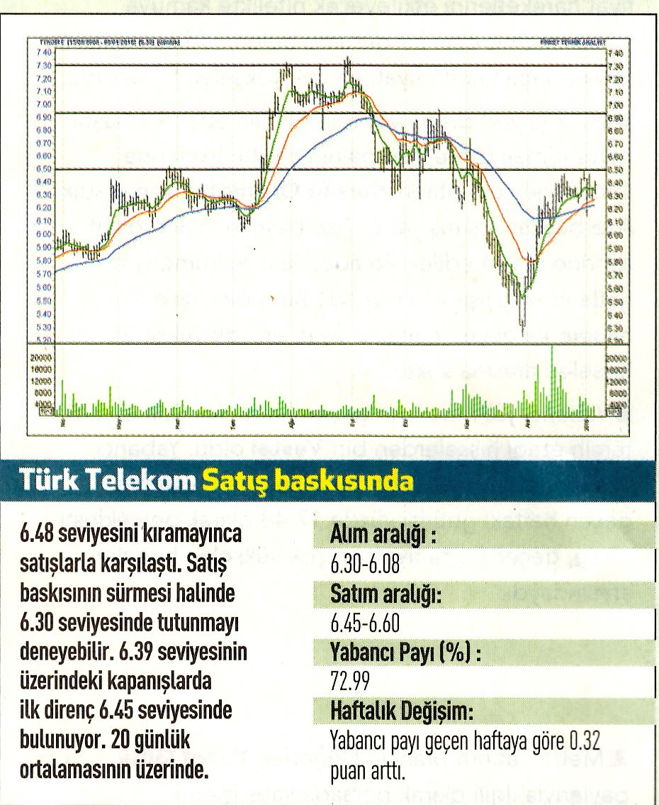 17 hisselik teknik analiz