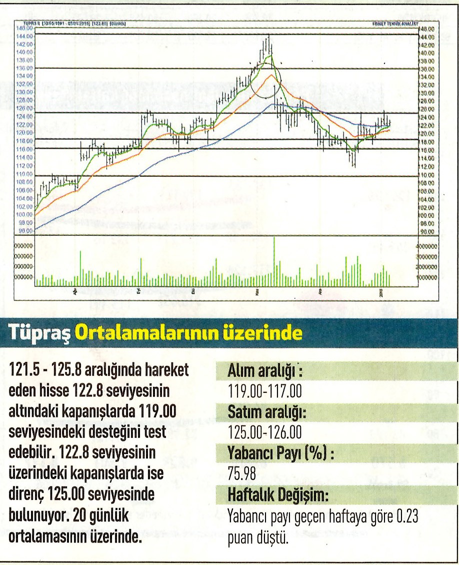 17 hisselik teknik analiz