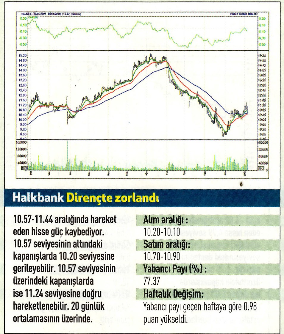 17 hisselik teknik analiz