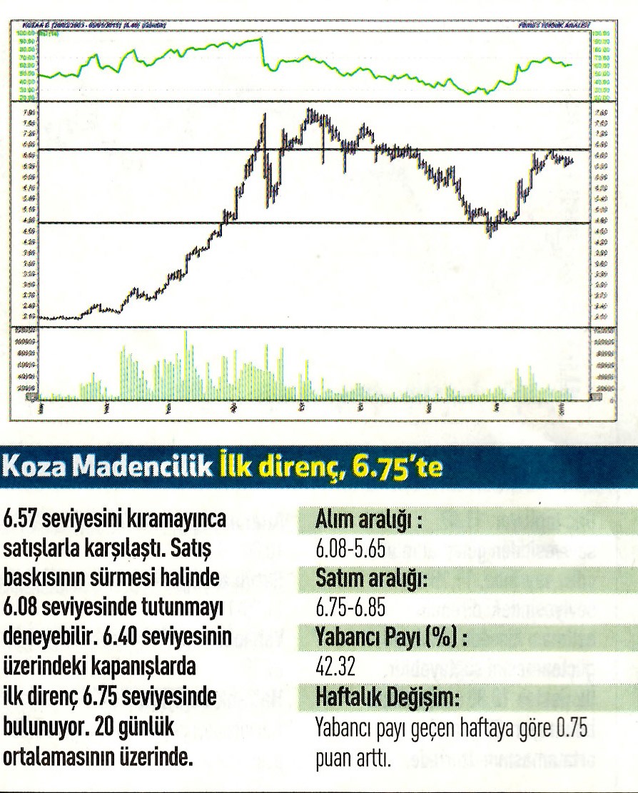 17 hisselik teknik analiz