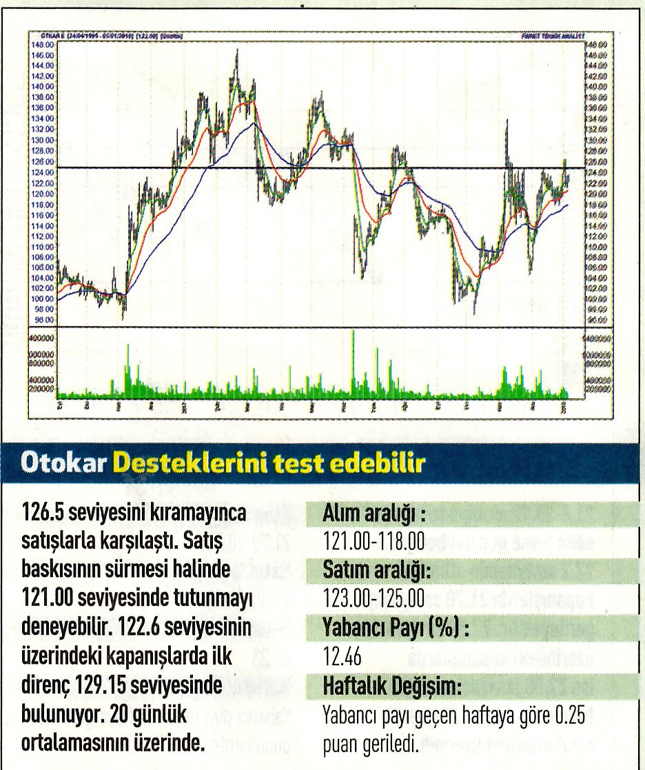 17 hisselik teknik analiz