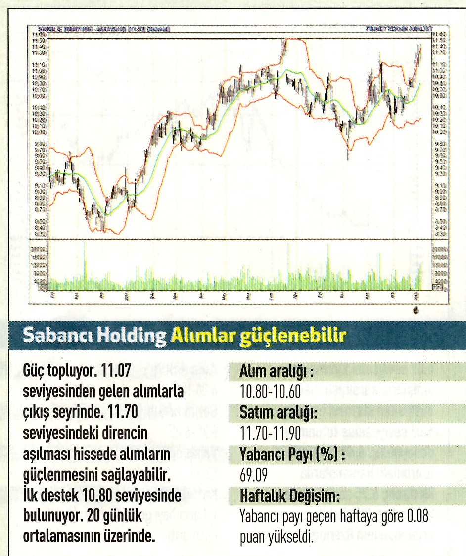 17 hisselik teknik analiz