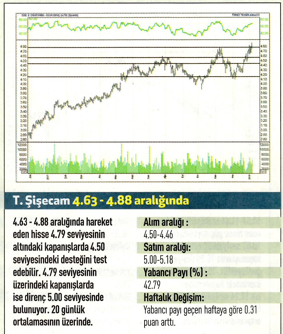 17 hisselik teknik analiz