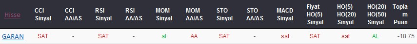 SAT sinyali veren hisseler 08-01-2018