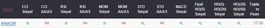 AL sinyali veren hisseler 08-01-2018