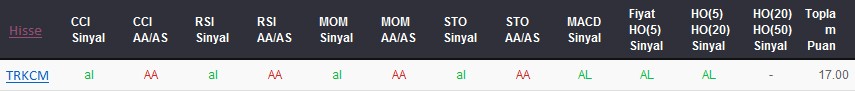 AL sinyali veren hisseler 08-01-2018