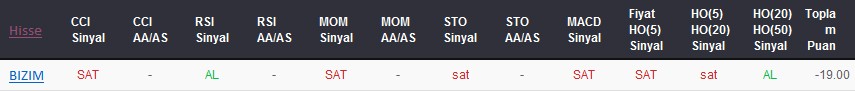 SAT sinyali veren hisseler 09-01-2018