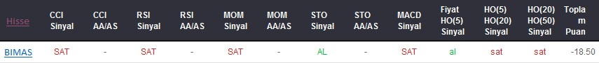 SAT sinyali veren hisseler 09-01-2018
