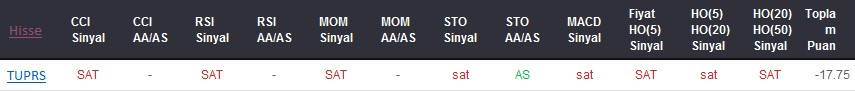 SAT sinyali veren hisseler 09-01-2018