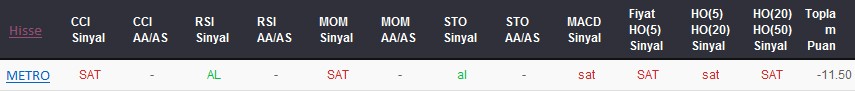 SAT sinyali veren hisseler 09-01-2018