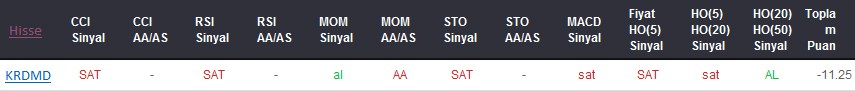 SAT sinyali veren hisseler 09-01-2018