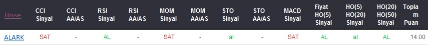 AL sinyali veren hisseler 09-01-2018