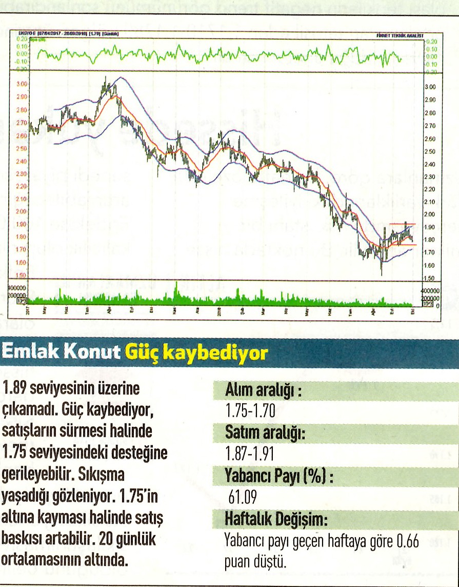 17 hisselik teknik analiz