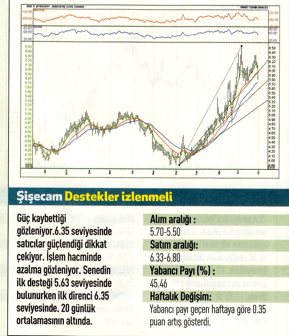 17 hisselik teknik analiz