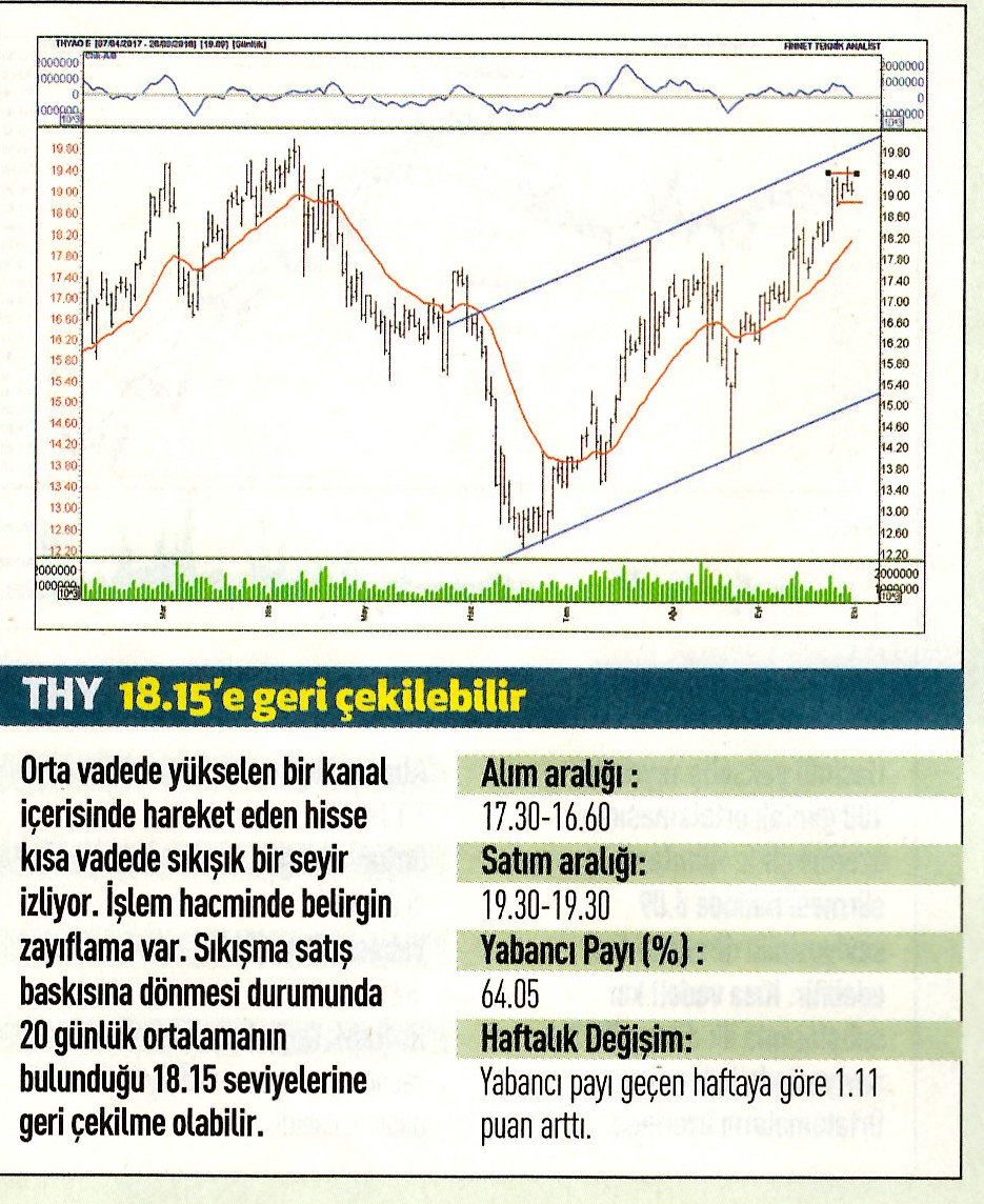 17 hisselik teknik analiz