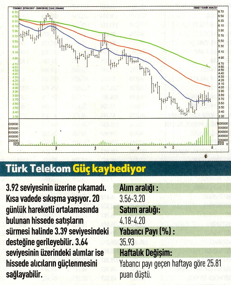 17 hisselik teknik analiz