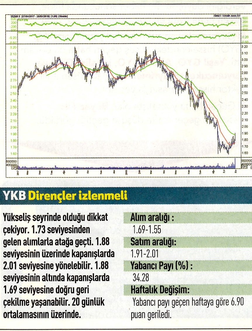 17 hisselik teknik analiz