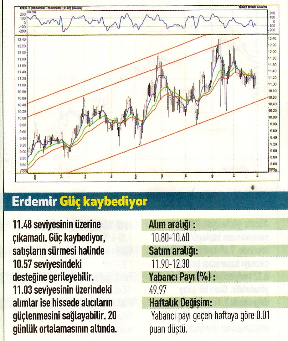 17 hisselik teknik analiz