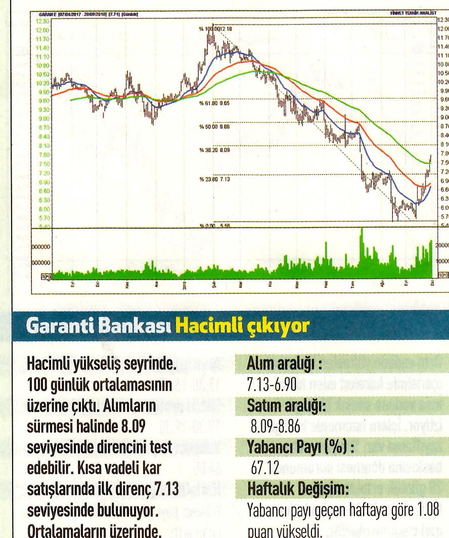 17 hisselik teknik analiz