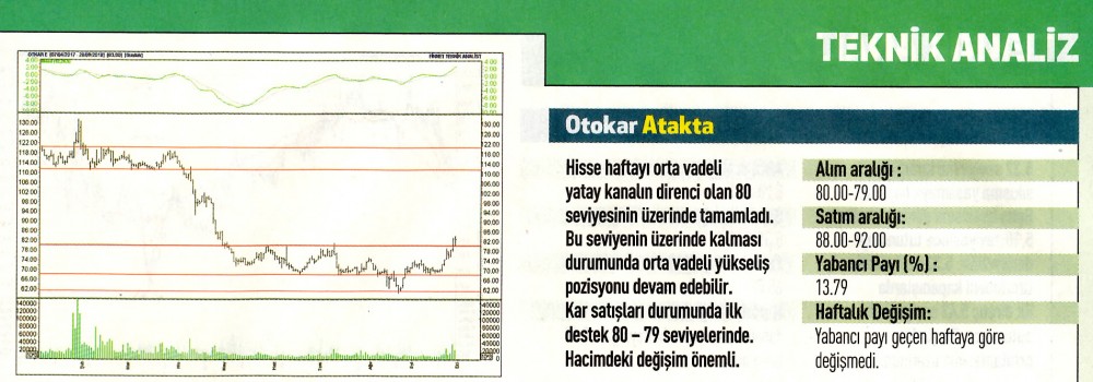 17 hisselik teknik analiz