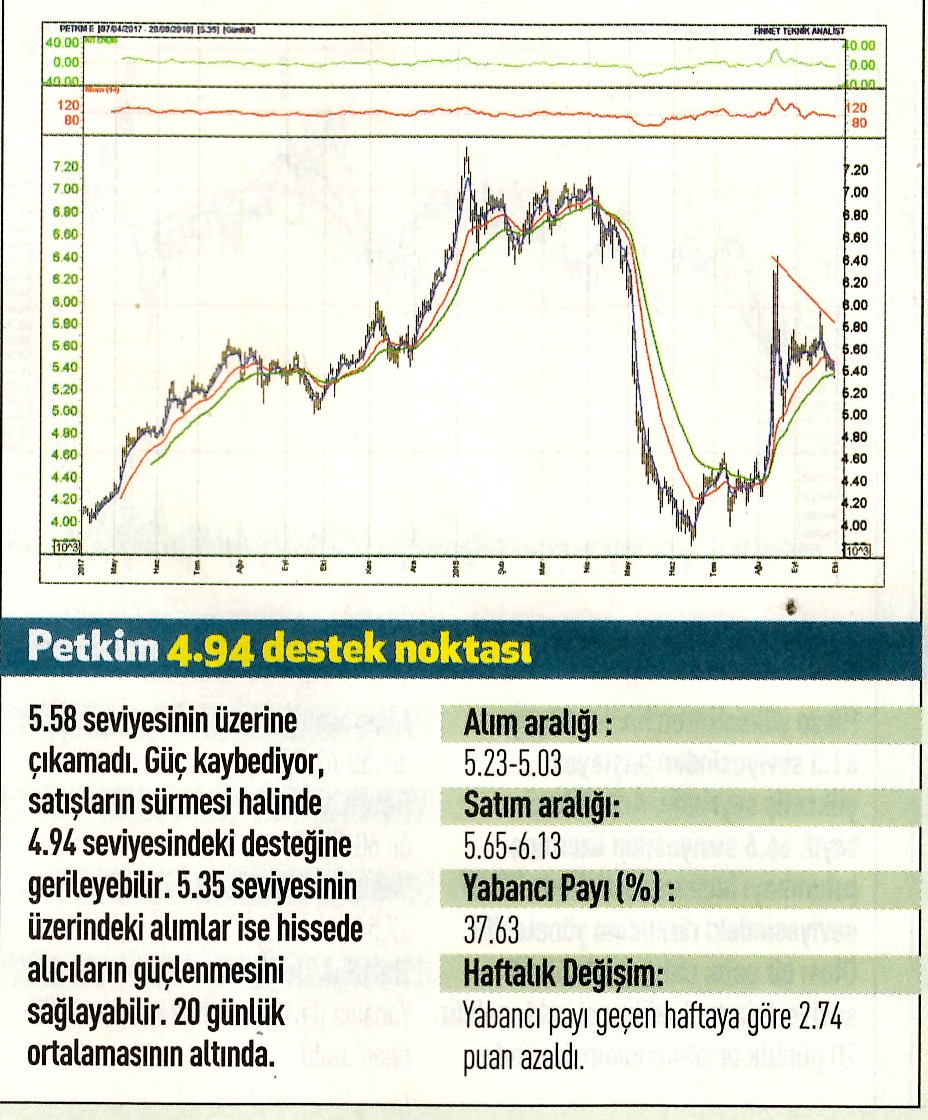 17 hisselik teknik analiz