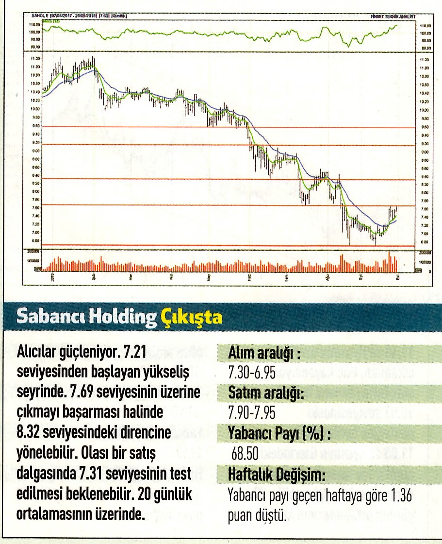 17 hisselik teknik analiz