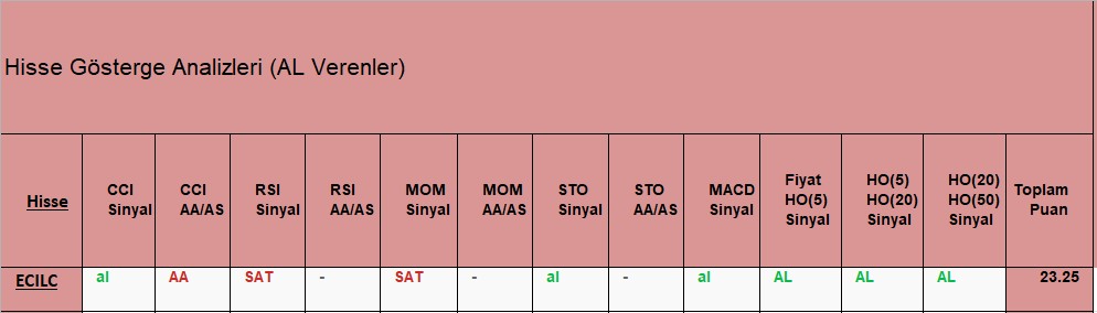 AL sinyali veren hisseler 01.10.2018 