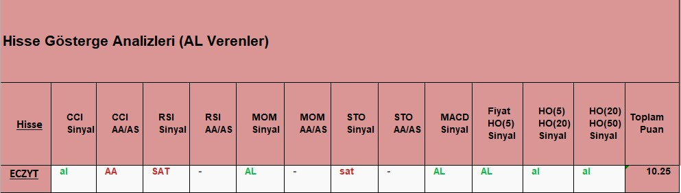 AL sinyali veren hisseler 01.10.2018 