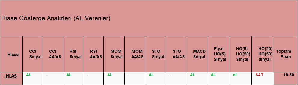 AL sinyali veren hisseler 01.10.2018 