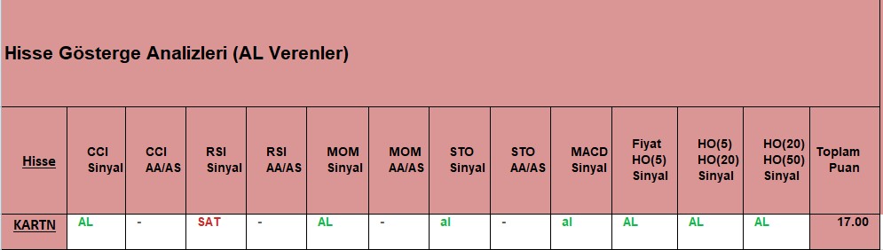 AL sinyali veren hisseler 01.10.2018 