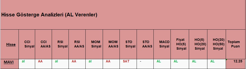 AL sinyali veren hisseler 01.10.2018 