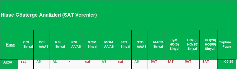 SAT sinyali veren hisseler 01.10.2018