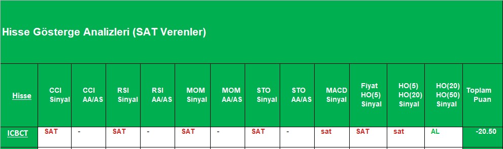 SAT sinyali veren hisseler 01.10.2018