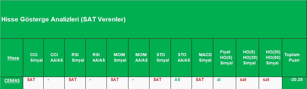 SAT sinyali veren hisseler 01.10.2018