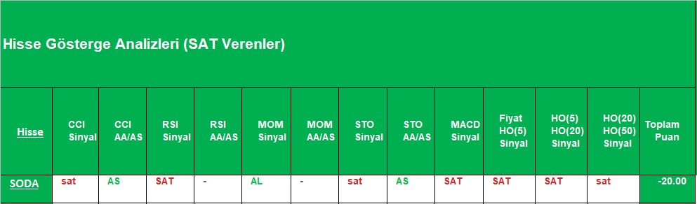 SAT sinyali veren hisseler 01.10.2018