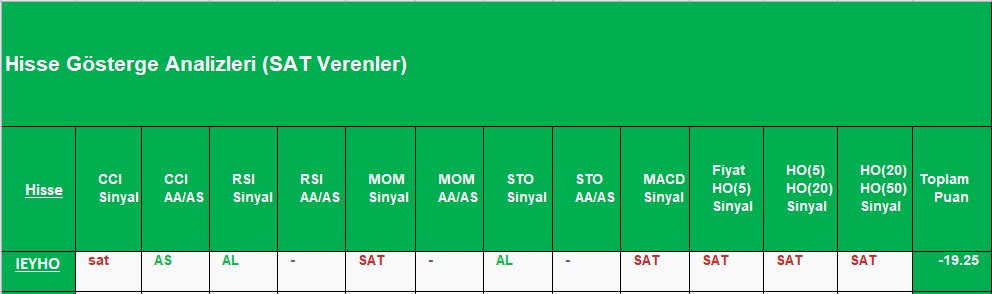 SAT sinyali veren hisseler 01.10.2018