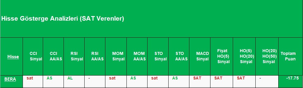 SAT sinyali veren hisseler 01.10.2018