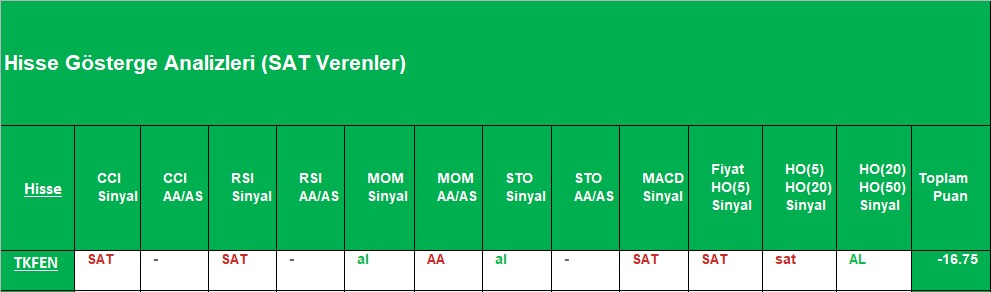 SAT sinyali veren hisseler 01.10.2018